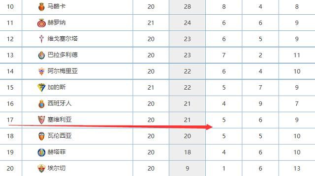 排名如下：1、哈维-西蒙斯（莱比锡）目前市值7000万欧元涨幅5200万欧元2、奥蓬达（莱比锡)目前市值5500万欧元涨幅4300万欧元3、博尼法斯(勒沃库森）目前市值4000万欧元涨幅3600万欧元4、特尔（拜仁）目前市值5000万欧元涨幅3000万欧元5、吉拉西（斯图加特）目前市值4000万欧元涨幅3000万欧元6、维尔茨（勒沃库森）目前市值1亿欧元涨幅3000万欧元7、金玟哉（拜仁）目前市值6000万欧元涨幅2500万欧元8、弗林蓬（勒沃库森）目前市值5000万欧元涨幅2500万欧元9、帕拉西奥斯（勒沃库森）目前市值4000万欧元涨幅2500万欧元10、拉尔森（法兰克福）目前市值2800万欧元涨幅2400万欧元11、米洛（斯图加特）目前市值2500万欧元涨幅2250万欧元12、恩梅查（多特）目前市值2500万欧元涨幅2200万欧元13、帕乔（法兰克福）目前市值2400万欧元涨幅2050万欧元14、卢克巴（莱比锡）目前市值4000万欧元涨幅2000万欧元15、凯恩（拜仁）目前市值1.1亿欧元涨幅2000万欧元16、吉滕斯（多特）目前市值2800万欧元涨幅2000万欧元17、泰拉（勒沃库森）目前市值2300万欧元涨幅1850万欧元18、伊藤洋辉（斯图加特）目前市值2200万欧元涨幅1650万欧元19、科贝尔（多特）目前市值4000万欧元涨幅1500万欧元20、格里马尔多（勒沃库森）目前市值3500万欧元涨幅1500万欧元21、科索努（勒沃库森）目前市值3500万欧元涨幅1500万欧元22、马伦（多特）目前市值3500万欧元涨幅1500万欧元23、多基（柏林联）目前市值1700万欧元涨幅1300万欧元24、阿德利（勒沃库森）目前市值2500万欧元涨幅1300万欧元25、弗里希（斯图加特）目前市值1700万欧元涨幅1300万欧元